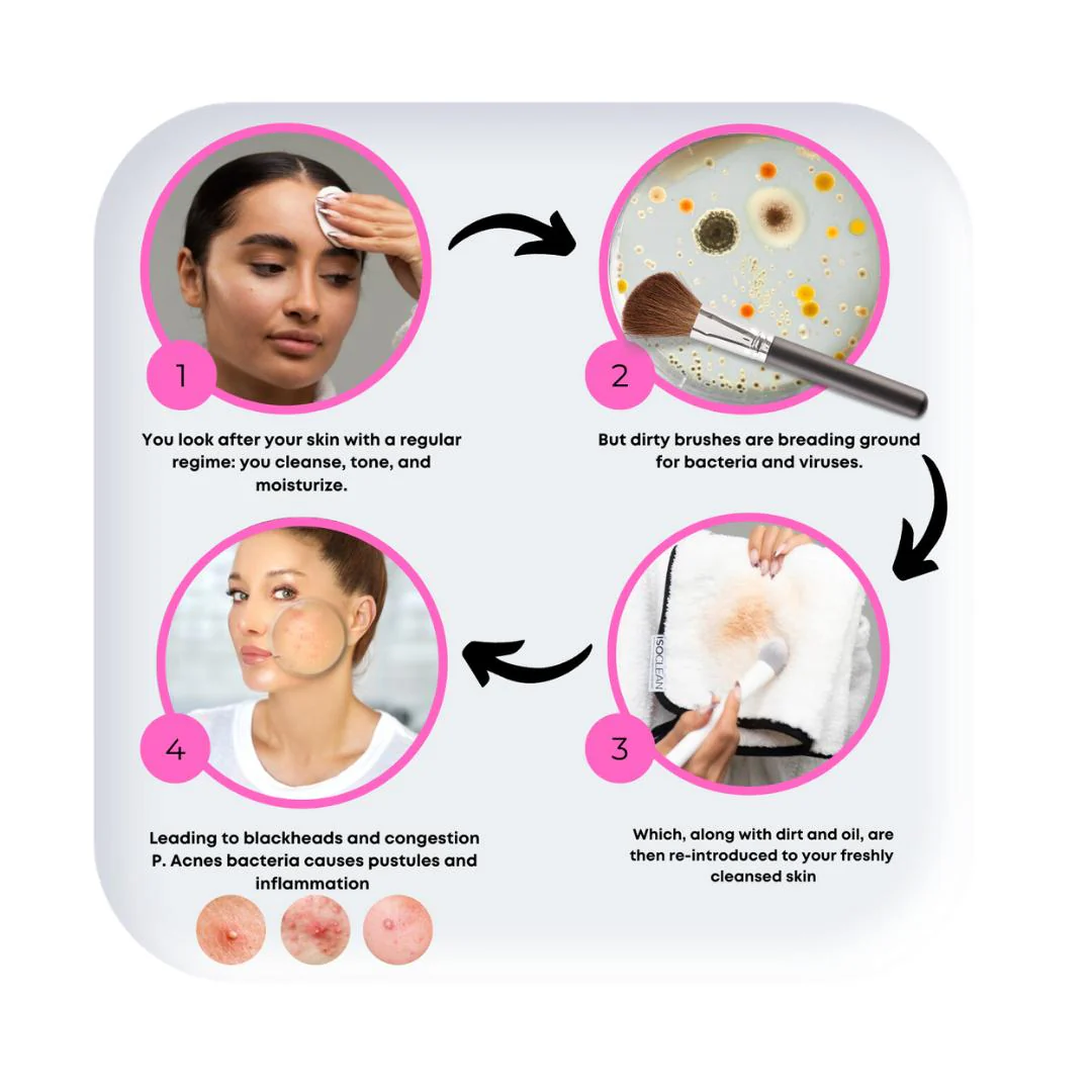 Total Clean Beauty Bundle - Image 5